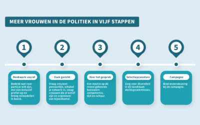 Vrouwen in de politiek